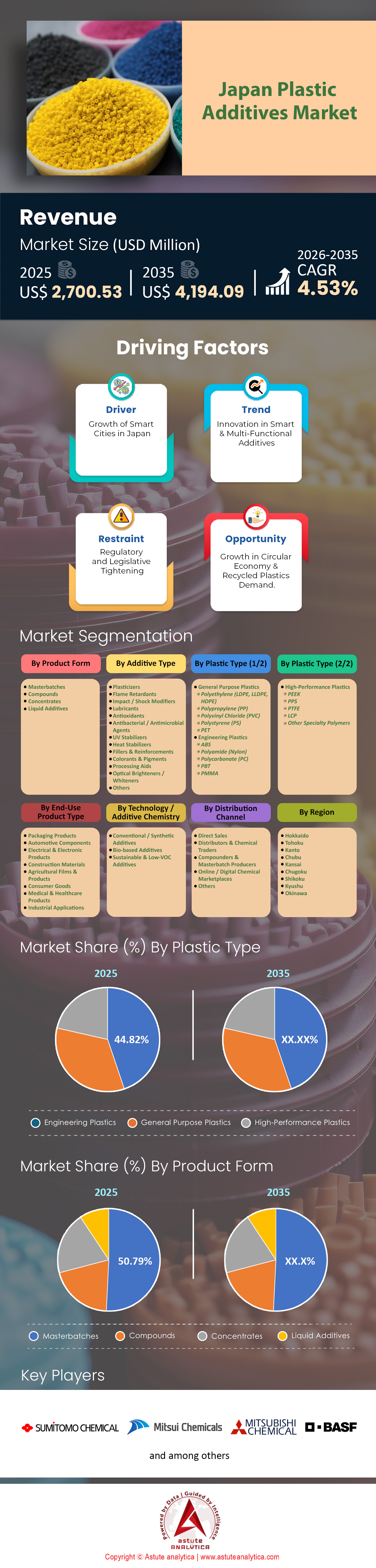 Japan Plastic Additives Market